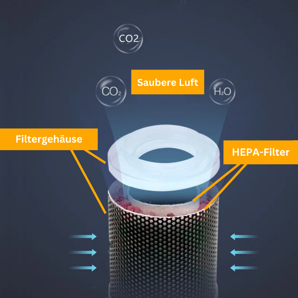 PremiumPet Luftreiniger